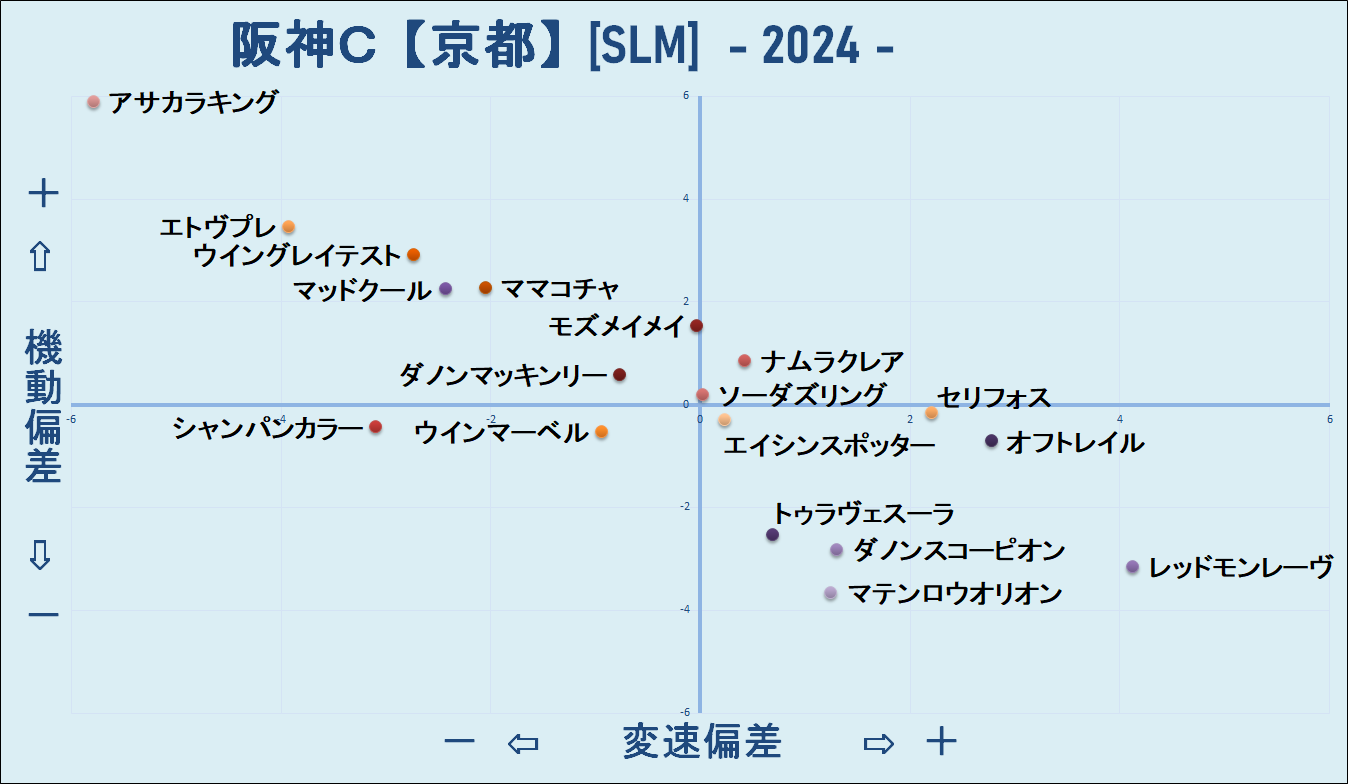 2024　阪神Ｃ　機変マップ